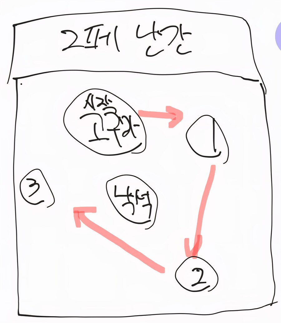 고구마 낙석 팁 (그림 놀리면 안됩니다)_1.jpg