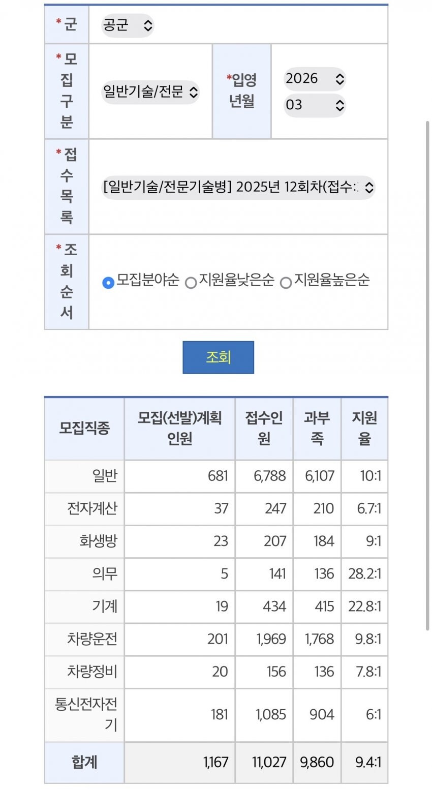 공군 : 내년부터 병역쏠림 현상 정상화 하겠습니다._2.jpg