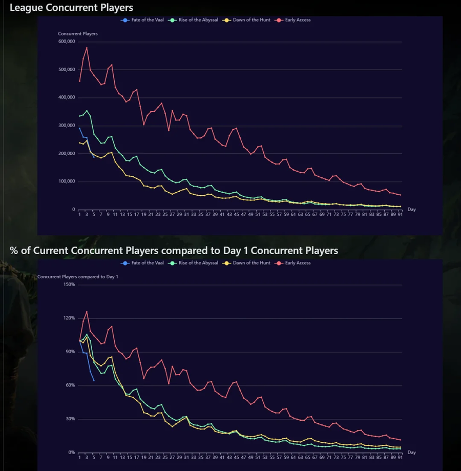 패스 오브 엑자일2 근황_1.webp