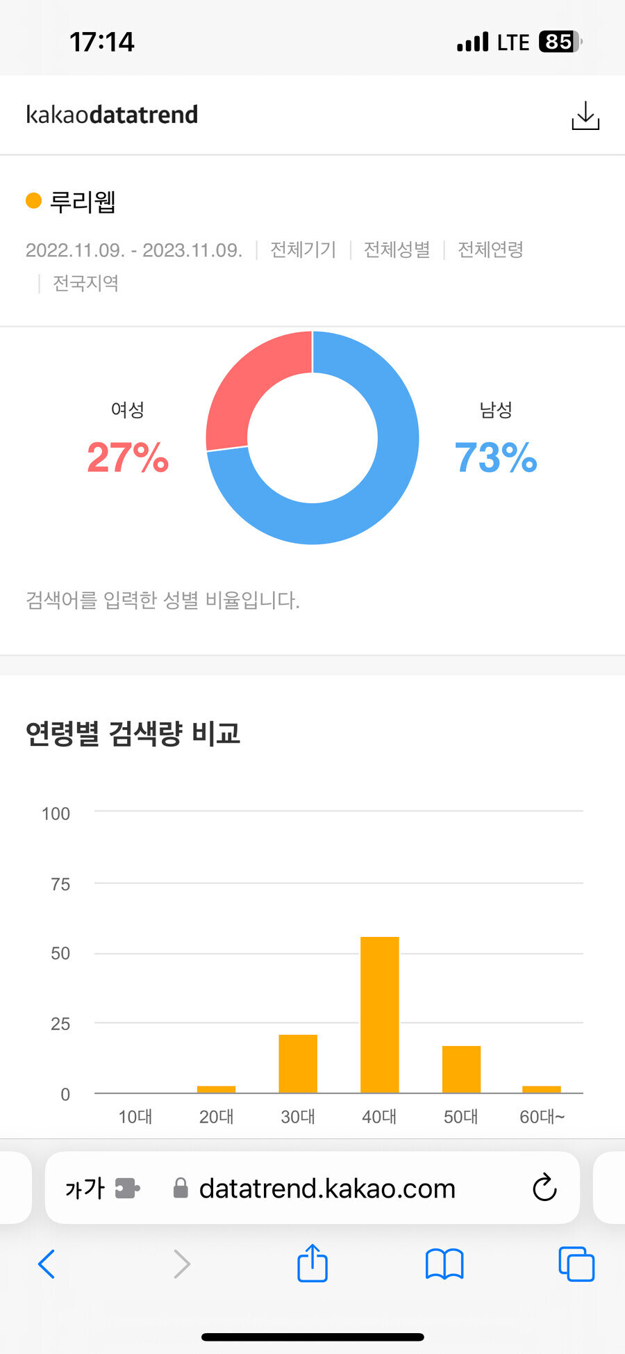 알고보면 충격적인 루리웹의 주 연령대_1.jpg