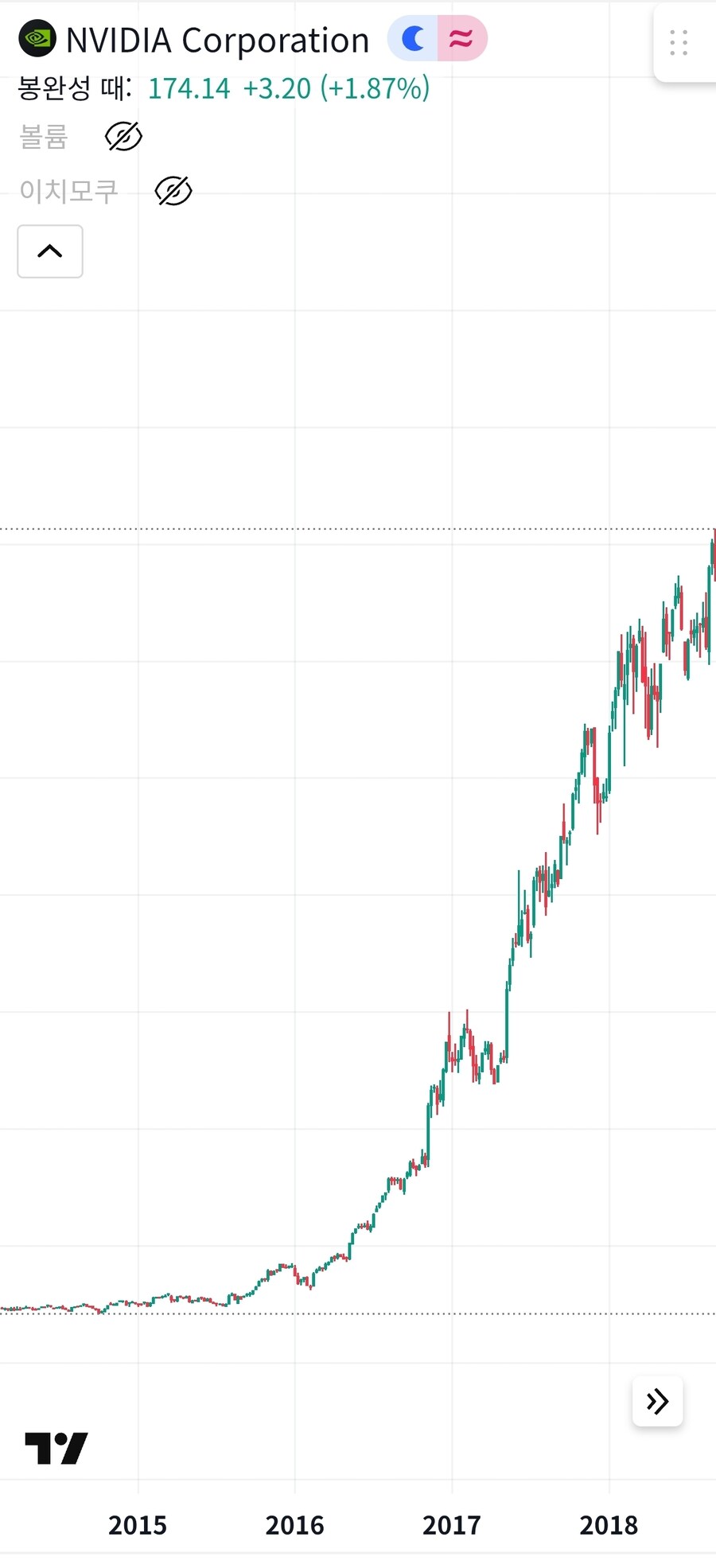 램가격 대란보면서 2017년과 겹쳐보이는 상황
