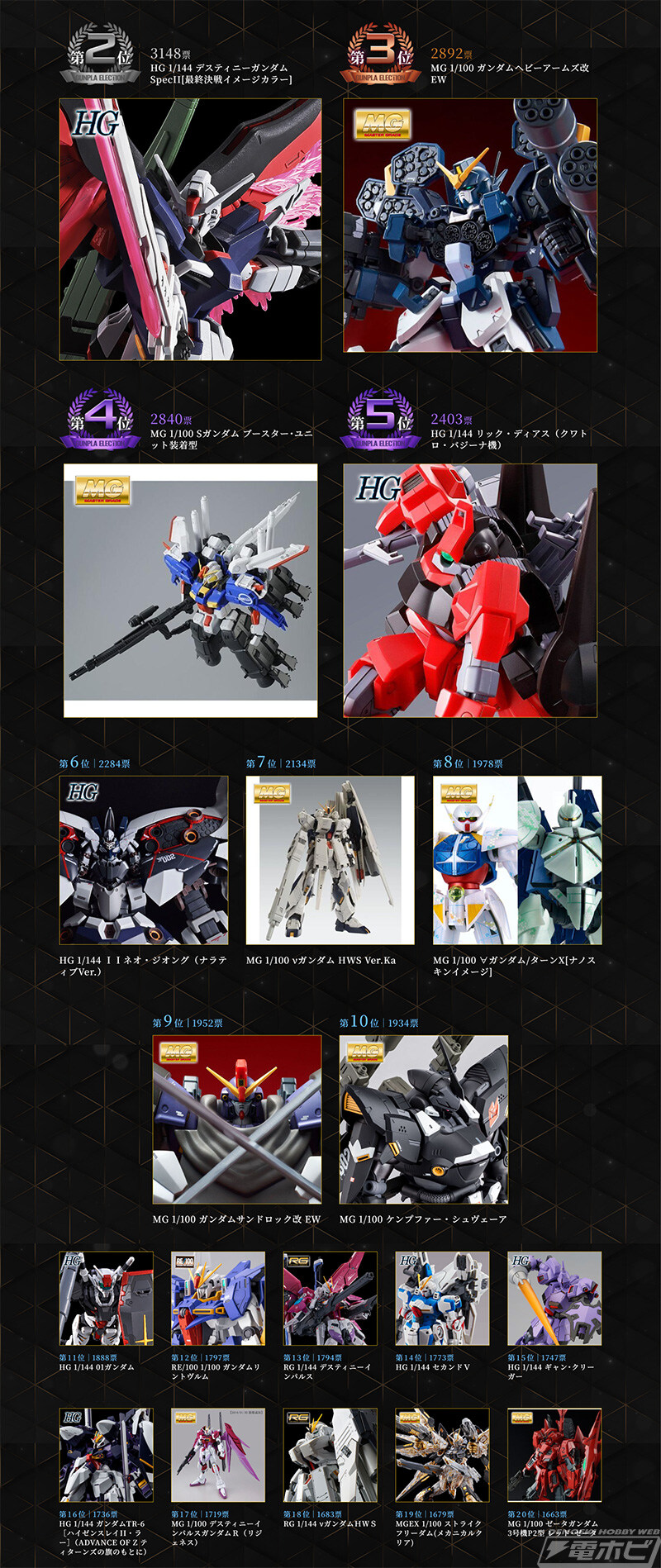 [반다이] 프레반건프라 총선 2025 투표 결과 발표_3.jpg