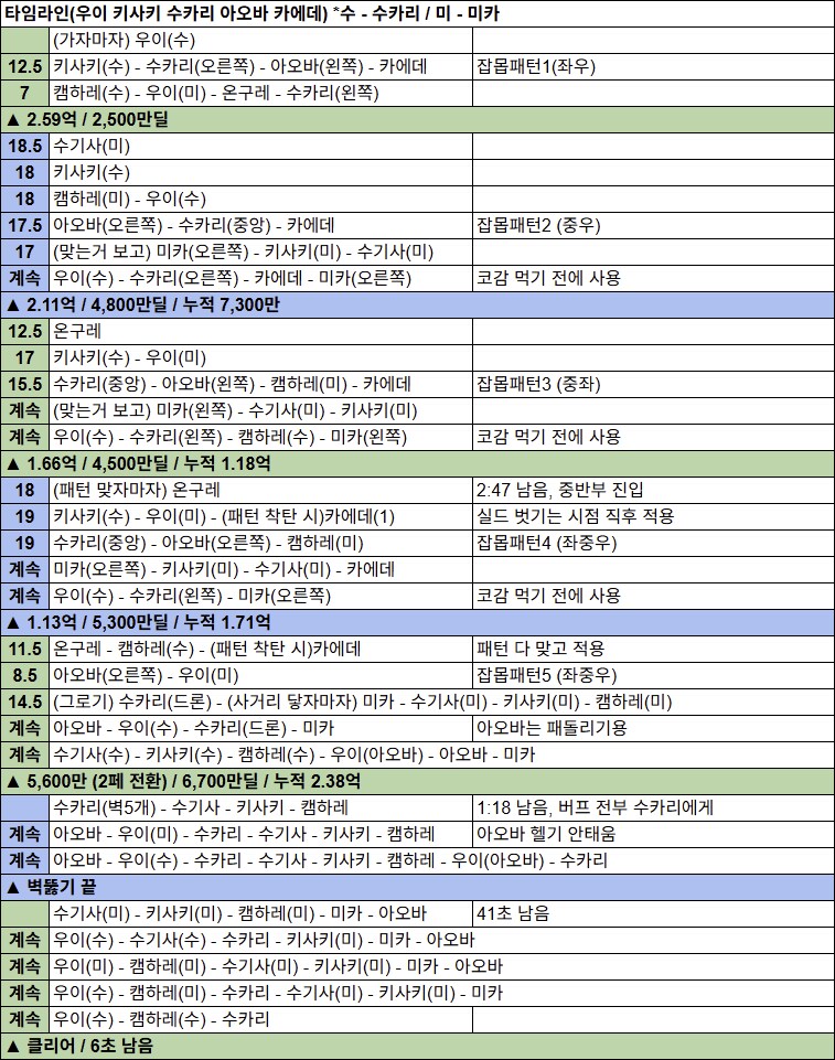 저장용 제결전 #17 티페레트 관통 실내 100층 클리어 기록(리오 체유카 X)_2.png