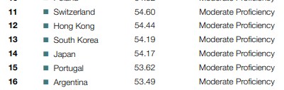 팩트체크)일본인 영어 실력 저하 사실일까?_2.png