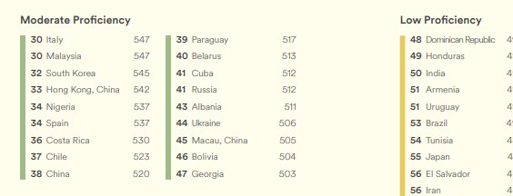 팩트체크)일본인 영어 실력 저하 사실일까?_6.png