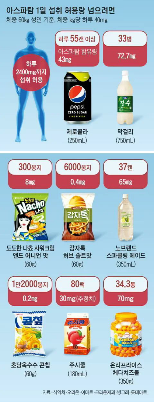 제로 콜라 많이 먹으면 죽어!_1.webp