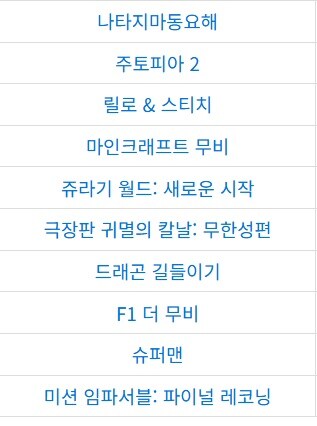 최근 할리우드에서 점점 소멸되고 있다는 개념_6.jpg