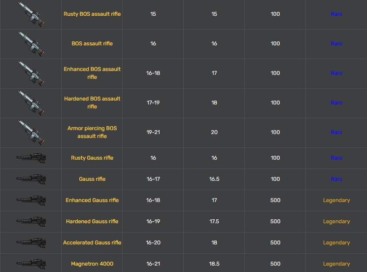 폴아웃) 폴4 돌격소총 충격적인 근황_11.png