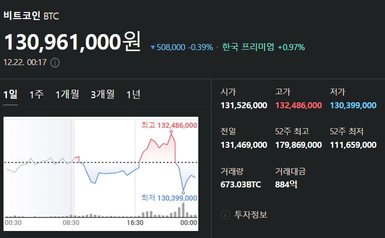 12월 22일 비트코인 시세입니다_1.png