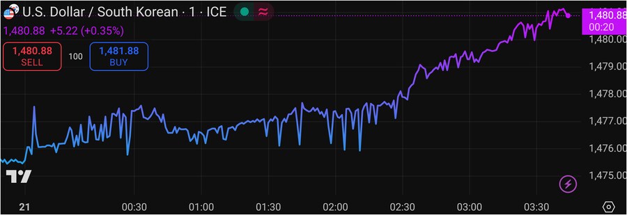 어우 씨 깜짝이야 환율 뭐임??_1.png