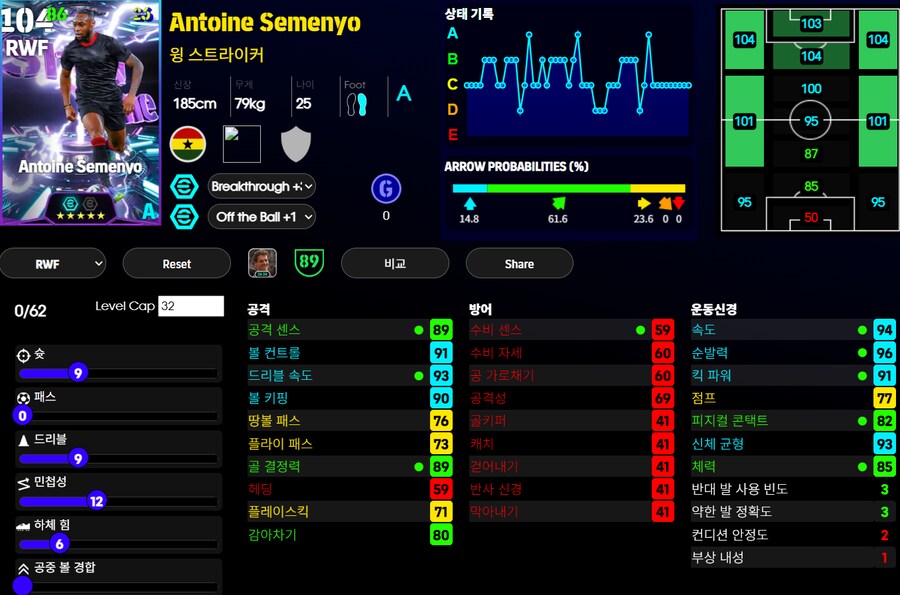 (등급별점) 소보 슬라이, 쿠쿠렐라, 세메뇨_4.png