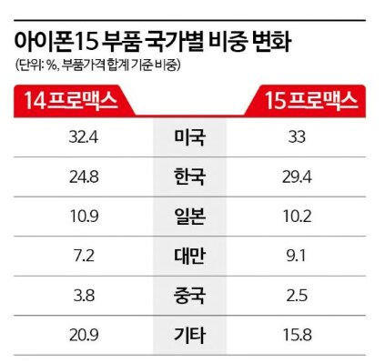 의외로 한중일 3국이 다 자신들이 핵심이라 주장하는 것_7.png