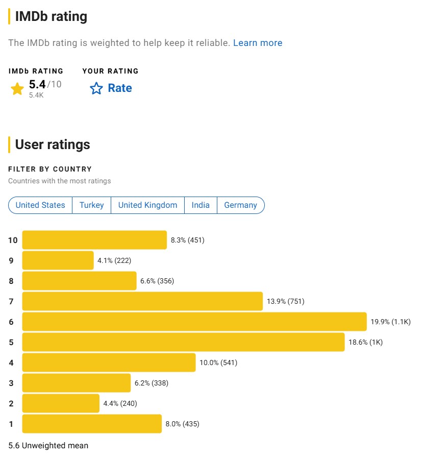 넷플릭스 '대홍수' IMDB, 로튼, 메타, 네이버 유저 평점_1.png