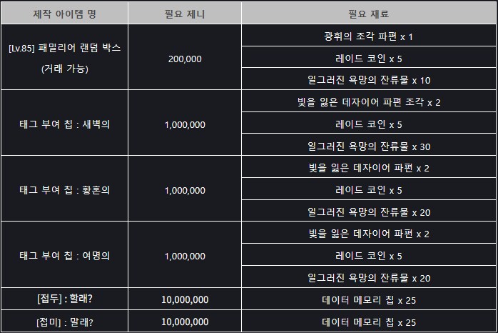 [소울워커] 12월 23일 (화) 정기점검 및 업데이트 안내_6.png
