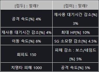 [소울워커] 12월 23일 (화) 정기점검 및 업데이트 안내_7.png