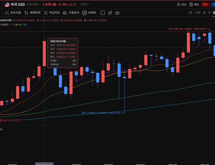 윤돼지때 환율 그라프!_1.png