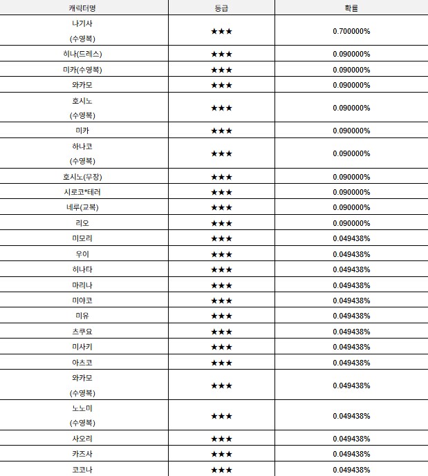블루아카)사람들이 잘 모르는 페스의 진실_1.png