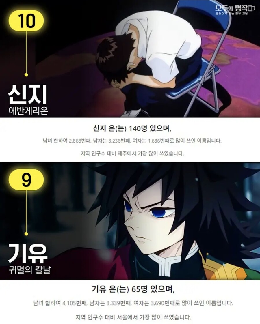 애니캐릭터와 이름이 같은 한국인 이름_1.jpg