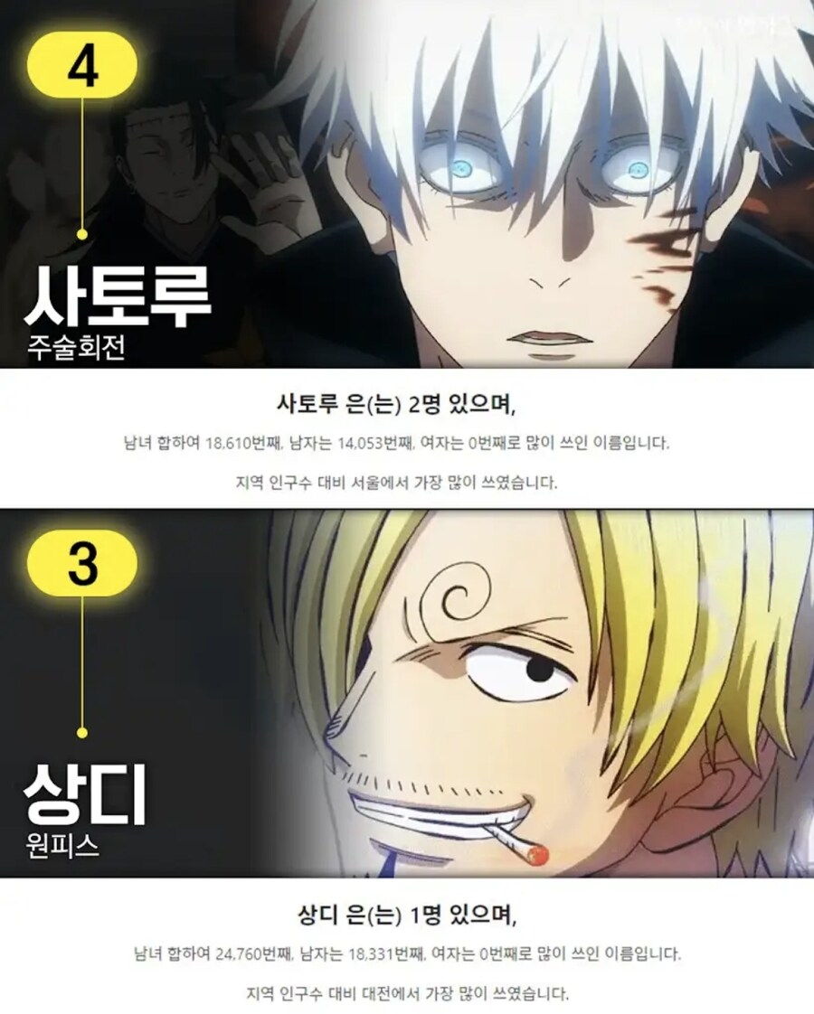 애니캐릭터와 이름이 같은 한국인 이름_4.jpg