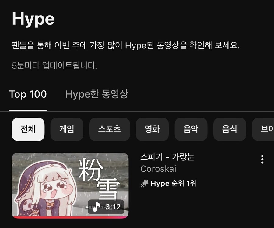 트릭컬) 스피키 가랑눈 한국 유튜브 하이프 1위 달성_1.jpg