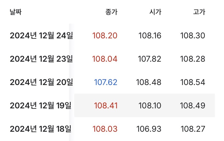 이재명은 환율관련에서조차 오히려 운이 좋은거임._1.jpg