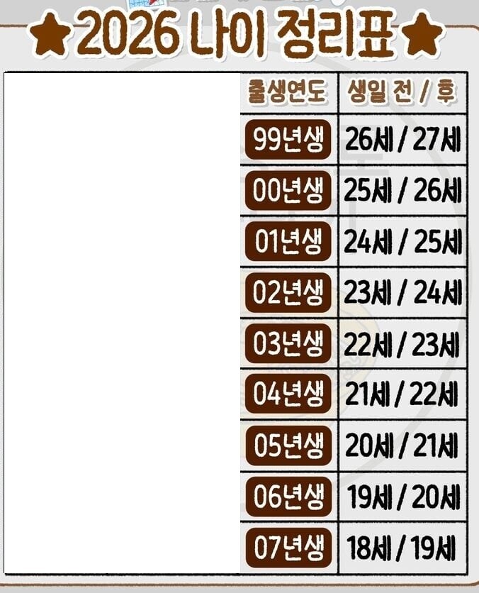 2026년 업데이트되는 나이 정리.jpg_1.jpg