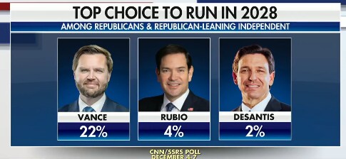 CNN 미국 차기 대선 후보 여론_1.png