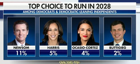 CNN 미국 차기 대선 후보 여론_2.png