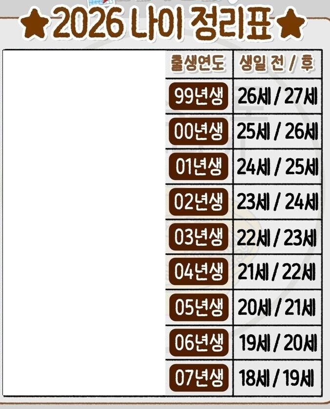 2026년 나이 정리표_1.jpg