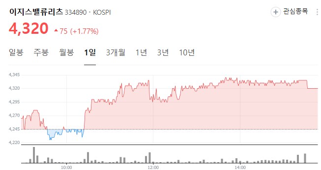 한국에서 가장 낭만적인 주식 "이지스밸류리츠"_2.png