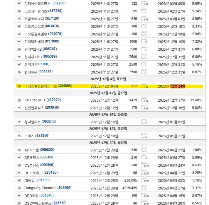 한국에서 가장 낭만적인 주식 "이지스밸류리츠"_3.png