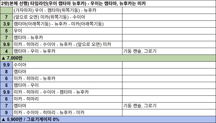 호드 루나틱 클리어 후기 & 4팟 5190+ 타임라인_7.png