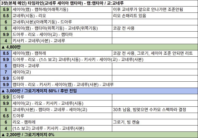 호드 루나틱 클리어 후기 & 4팟 5190+ 타임라인_8.png