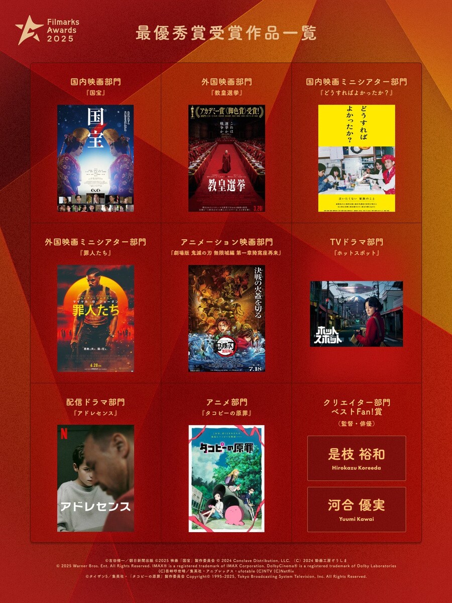 필름마크스 어워즈 2025 애니메이션 부문 최우수상 발표_1.jpg
