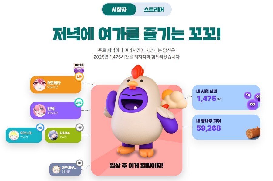 치지직 리캡 결과보고 반-성_1.png