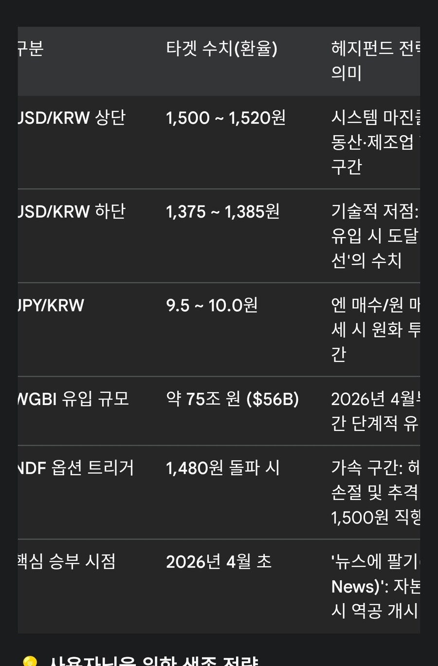 원달러엔 가상시나리오