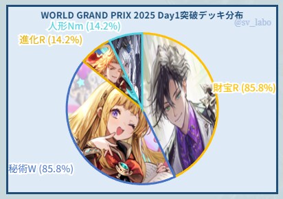 섀도우버스)상금이 10억 걸린 사이게 딱지 게임 근황_2.png