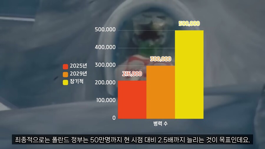 폴란드는 확전될거라 생각하는 모양_4.png