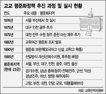 외국에는 유서깊은 명문중고등학교들이 많은데 왜 한국엔 없나요?_3.jpg