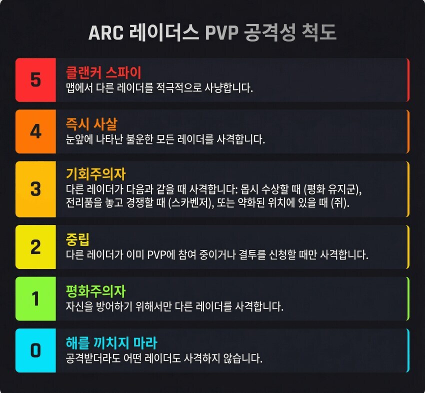 아크 레이더스 카르마 매칭 시스템의 테스트_3.jpg