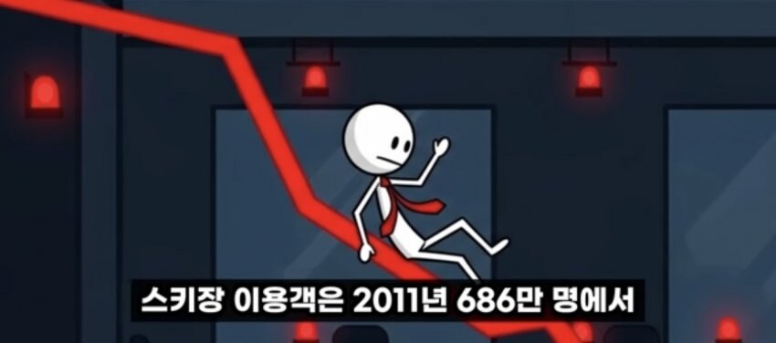 의외로 망해가는 산업_3.jpg