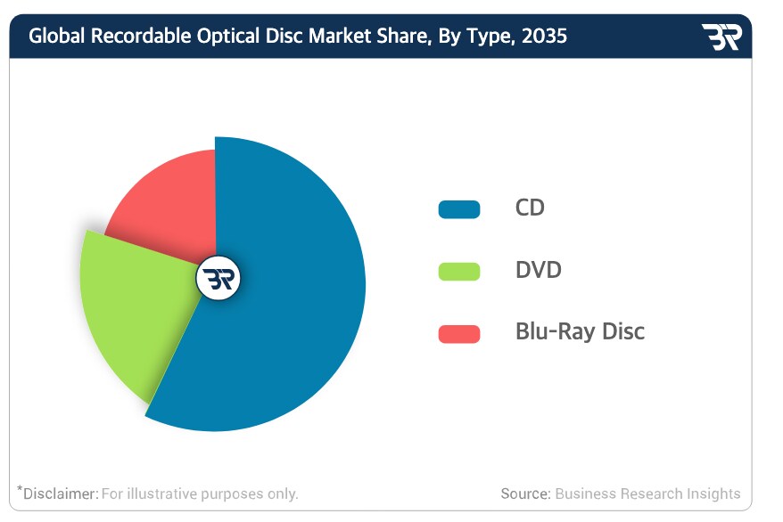 사람들이 망했다고 잘못 알고 있는 저장매체_2.png