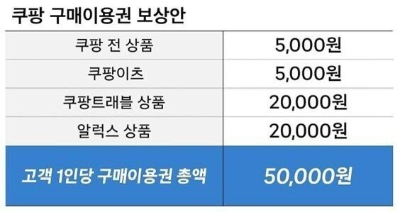 쿠팡 체감가 5만원 ㅋㅋ_1.jpg