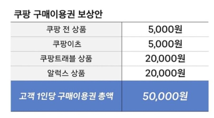 ㅋㅋㅋ쿠팡쉴더는 진짜구나ㅋㅋ_1.jpg