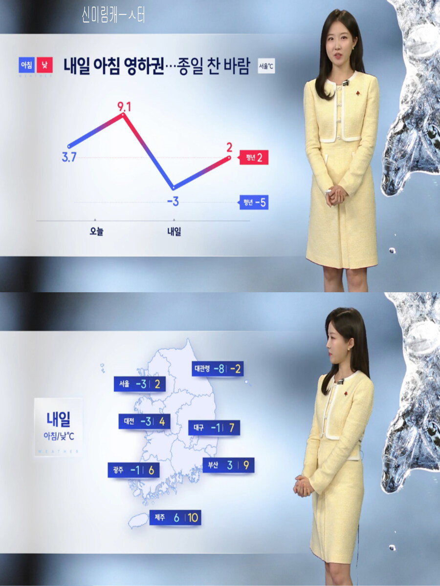 내일, 아침 다시 영하권(미세먼지 해소, 동해안 건조주의보)_7.jpg