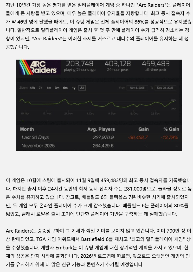 올해 신작 멀티플레이 게임중 아크 레이더스만 살아남다_3.png