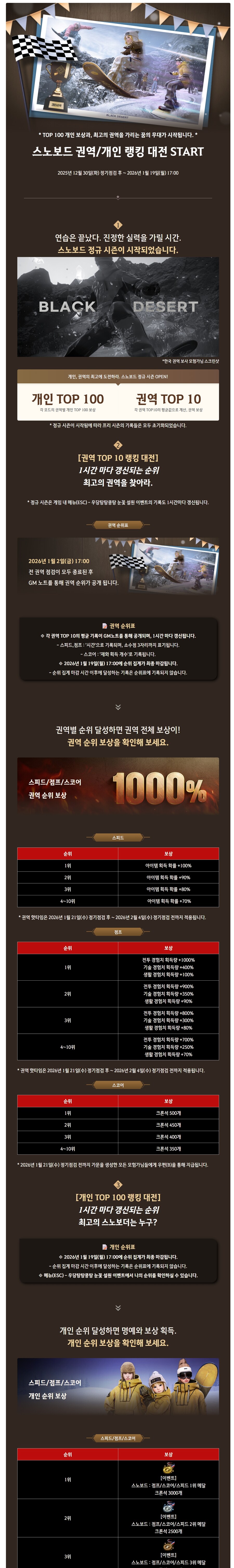 [검은사막] 전세계 랭킹전 대회, 스노보드 권역/개인 랭킹 대전 START_1.jpg