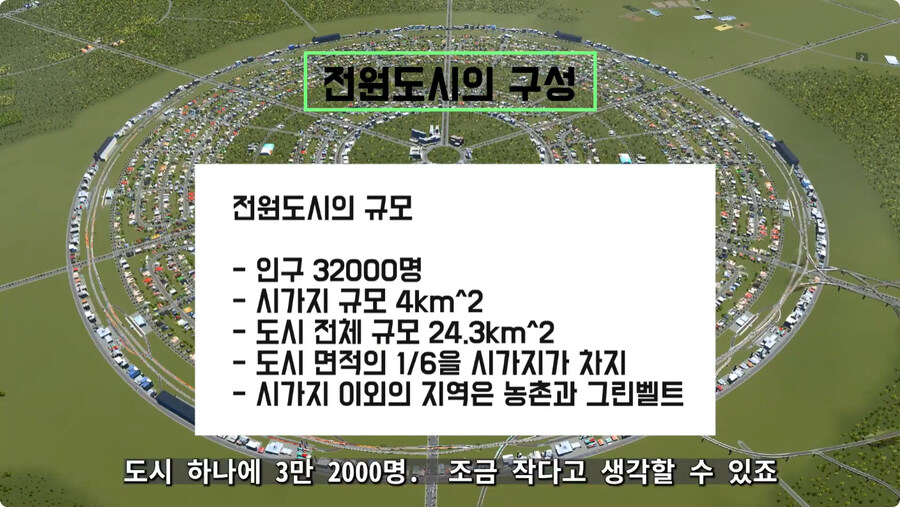 시티즈로 구현한 영국인이 1898년에 구상한 전원도시.jpg_18.jpg