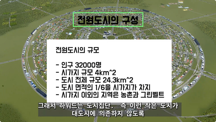 시티즈로 구현한 영국인이 1898년에 구상한 전원도시.jpg_19.jpg