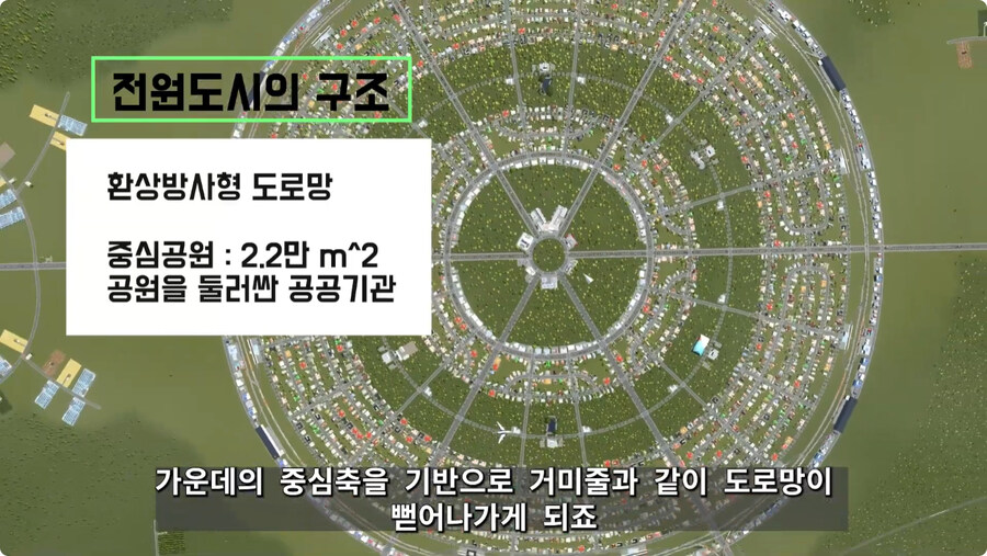 시티즈로 구현한 영국인이 1898년에 구상한 전원도시.jpg_29.jpg